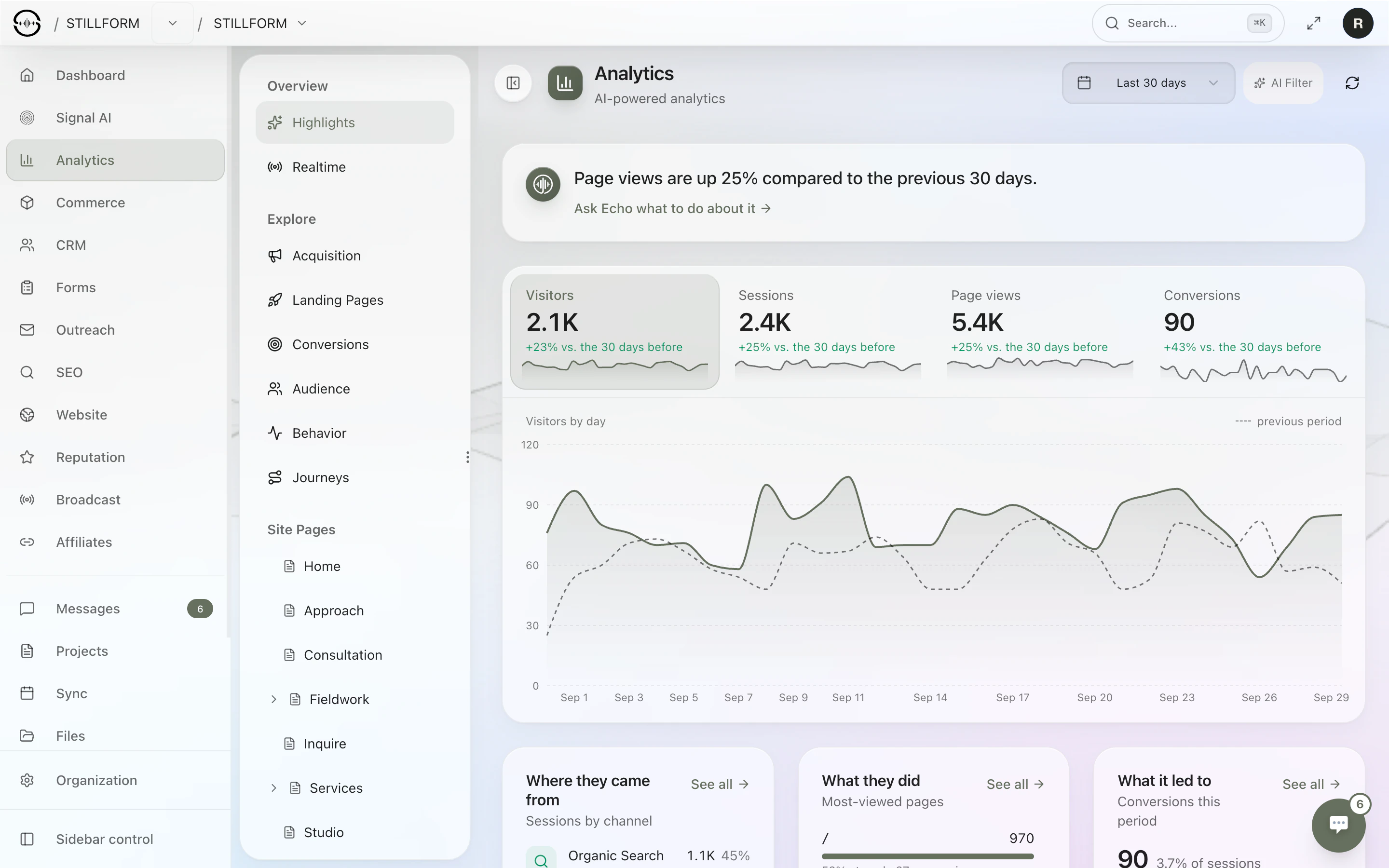 Sonor Analytics highlights: an Echo summary that page views are up 25%, visitor, session, page view and conversion tiles with sparklines, and visitors by day against the previous period